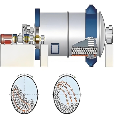 Capacidad de molienda de minerales asignada al ingeniero 1-30tph Molino de bolas para materiales de mineral